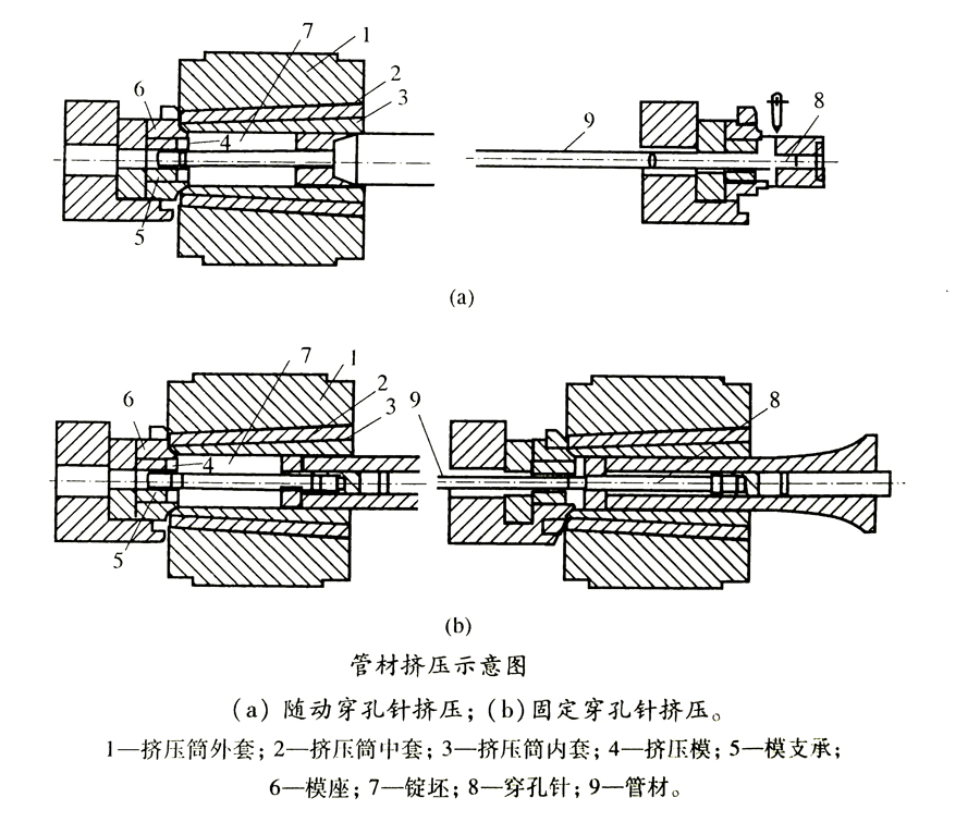 鈦及鈦合金管材的擠壓特點(diǎn)與擠壓工藝參數(shù)