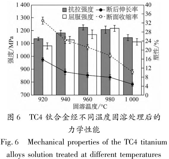 固溶處理對航空緊固件用TC4鈦合金棒組織和力學性能的影響