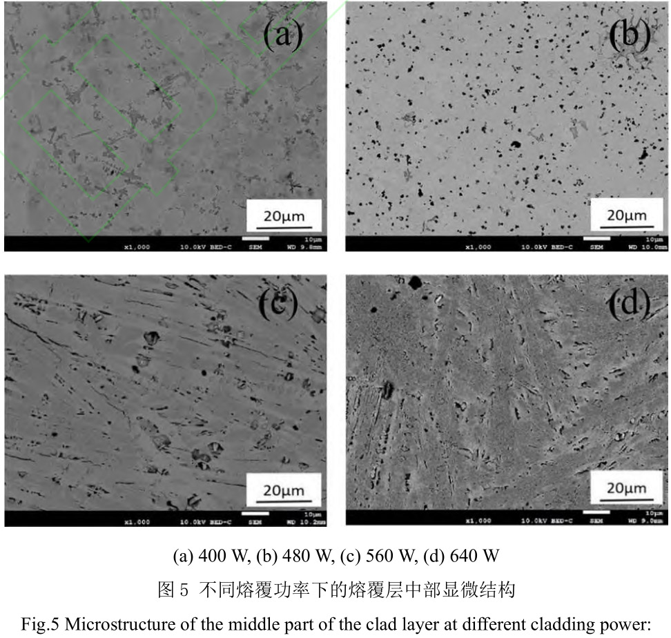 TC4鈦合金表面激光熔覆錫青銅組織性能研究 TC4鈦合金表面激光熔覆錫青銅組織性能研究