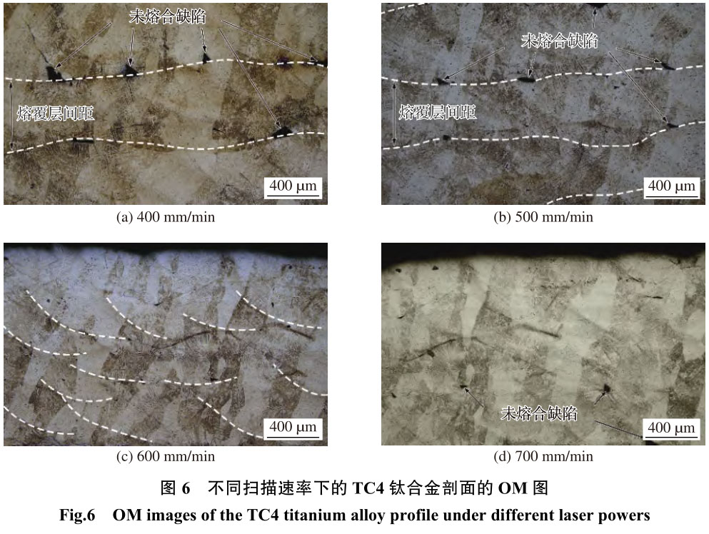 激光金屬沉積技術制備航空醫療器械用TC4鈦合金工藝的研究