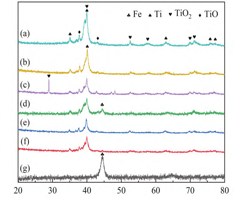 激光清洗TC4鈦合金表面吸波涂層工藝優化研究