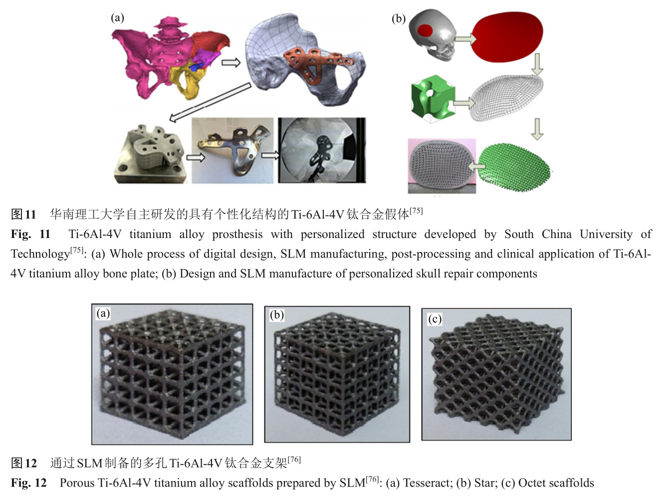鈦合金激光選區熔化成形研究現狀與展望
