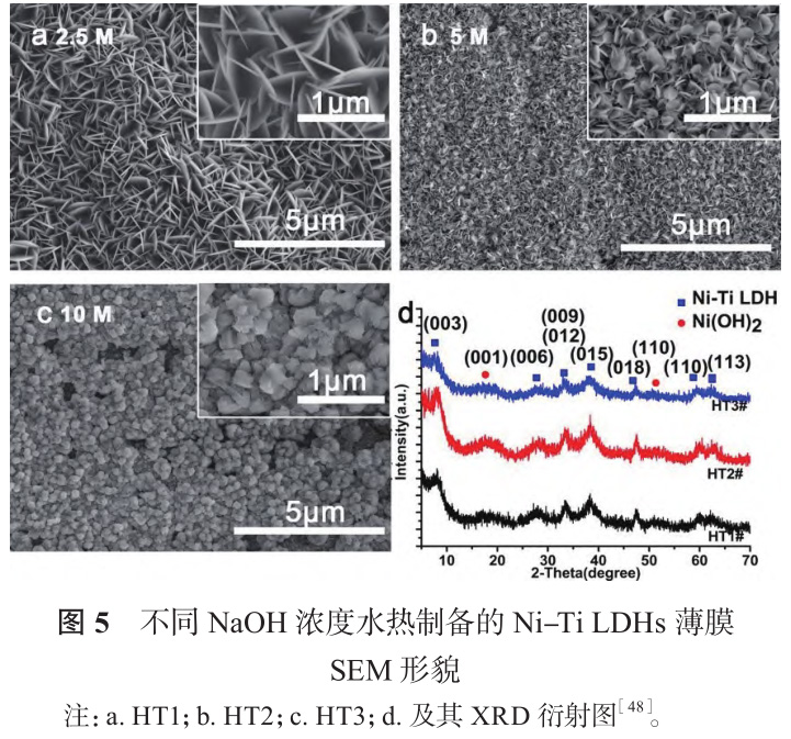 醫用鎳鈦合金表面改性研究進展