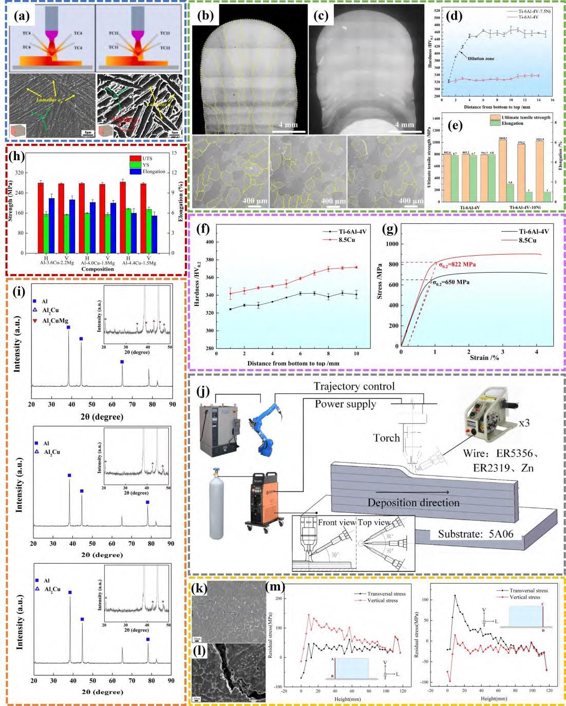 基于多絲電弧增材制造研究現(xiàn)狀