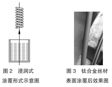 生物醫學石油化工用鈦合金絲材表面涂覆設備研制