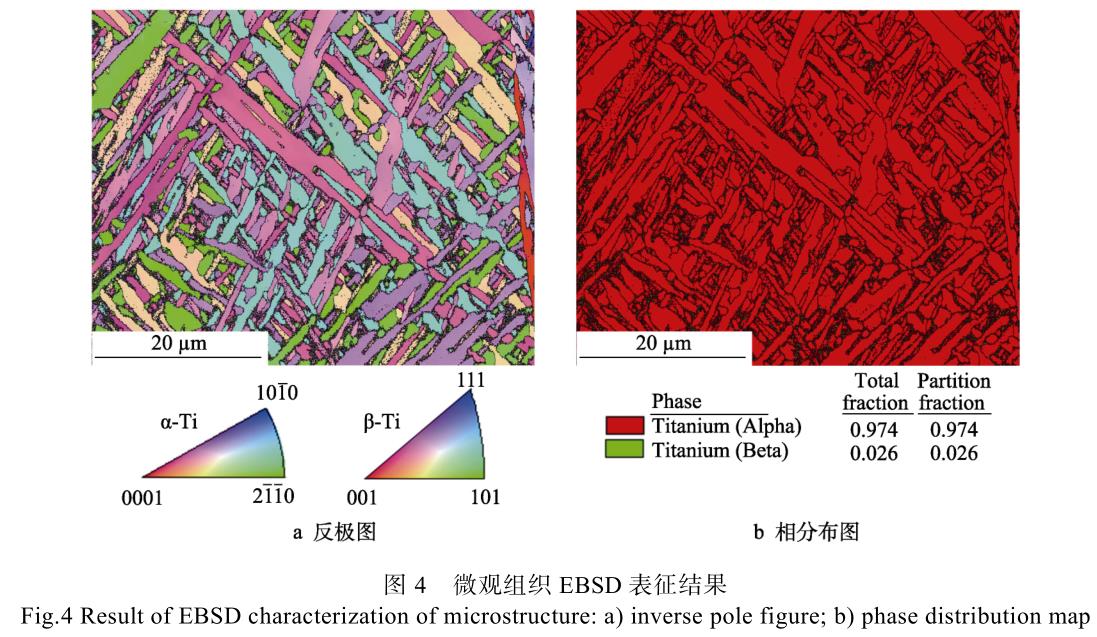 激光增材制造體育器材用TC4鈦合金疲勞裂紋擴展行為研究