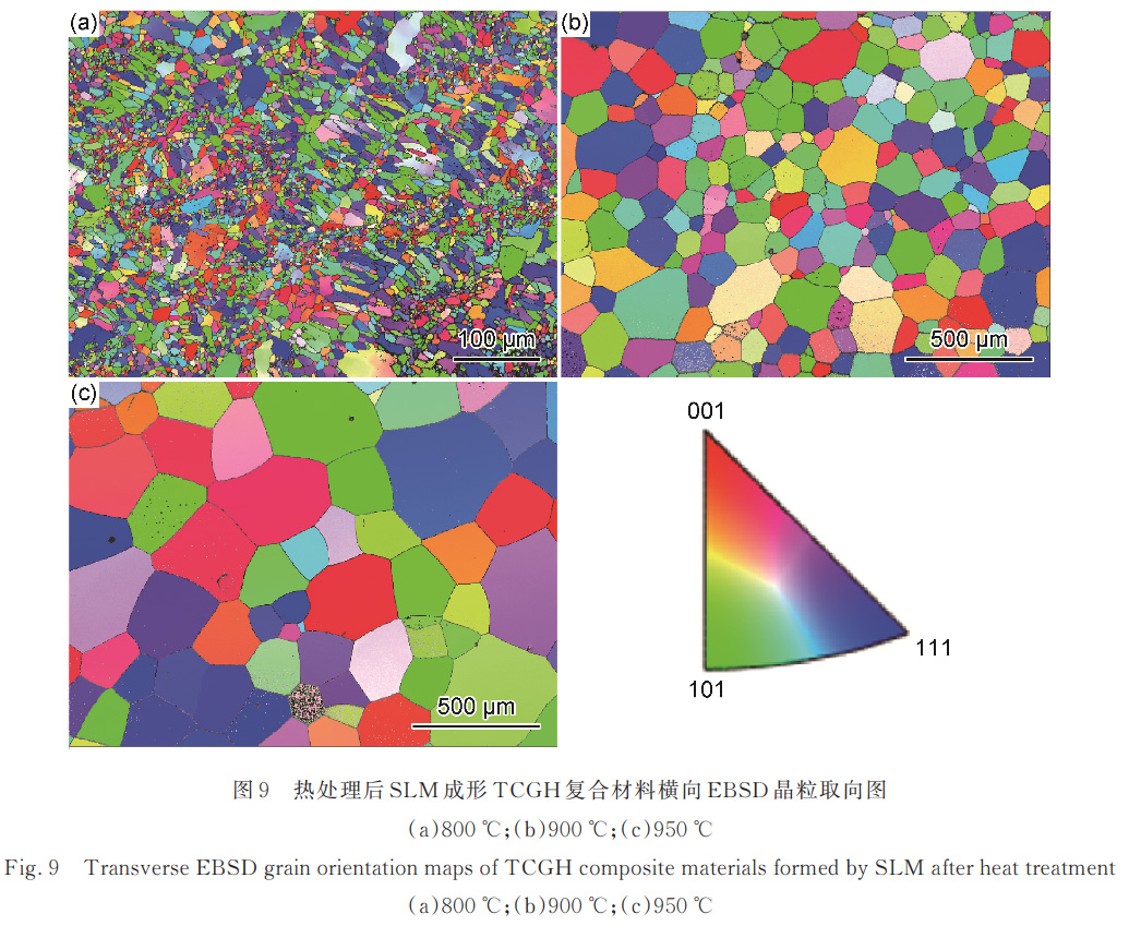激光增材制造高溫合金原位增強鈦合金復(fù)合材料的組織與力學(xué)性能
