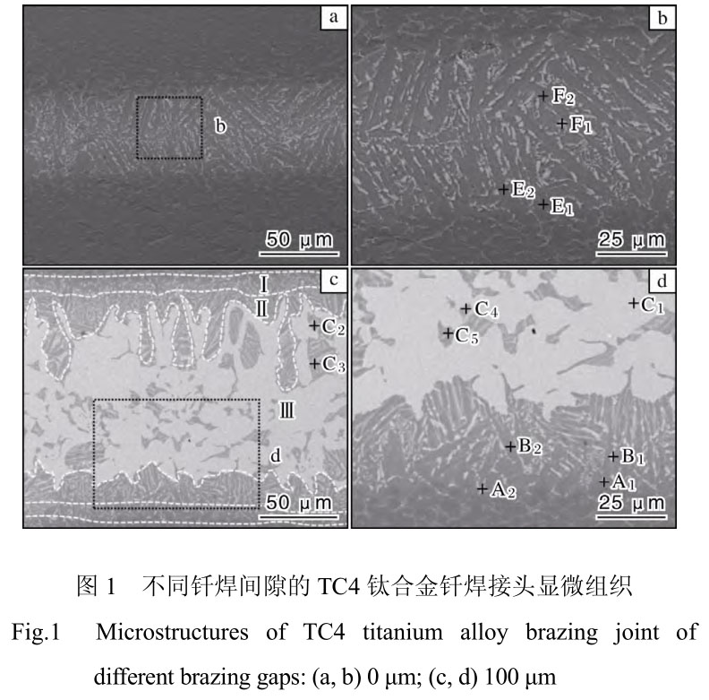 鈦及鈦合金釬焊技術(shù)研究現(xiàn)狀及發(fā)展趨勢