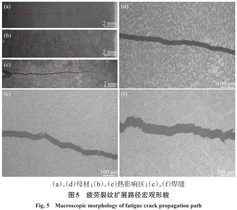 12mm厚TC4鈦合金激光-MIG復(fù)合焊接頭疲勞裂紋擴展行為研究