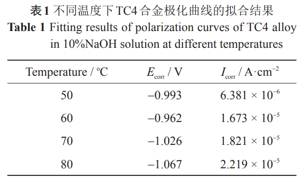 鈦合金表面堿洗及水洗留痕形成機制與腐蝕過程控制