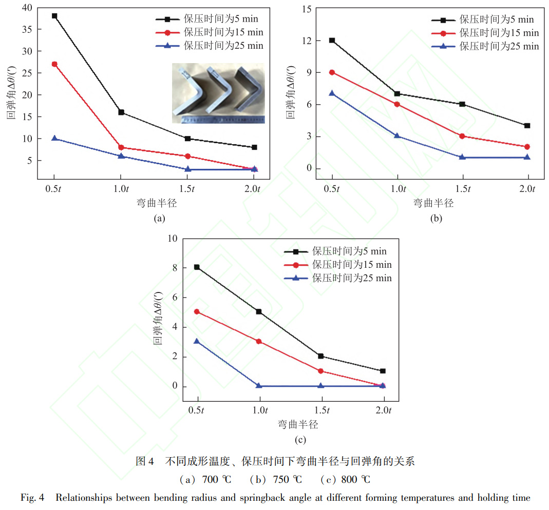 低成本鈦合金厚板熱彎曲工藝與組織性能
