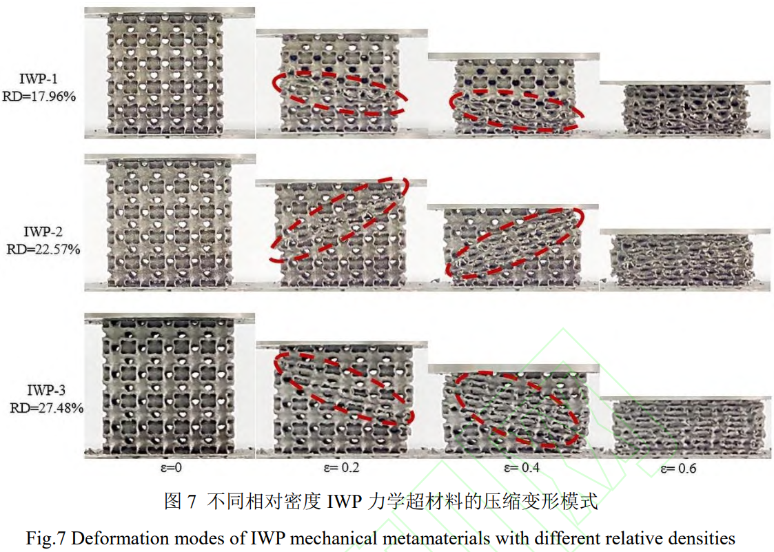 增材制造鈦合金TPMS材料的力學(xué)性能研究