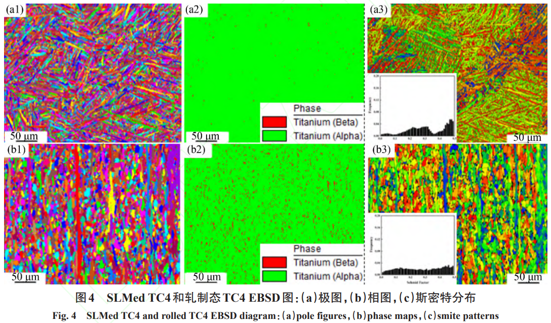 面向深海裝備的Ti-6Al-4V合金增材制造：組織及性能研究