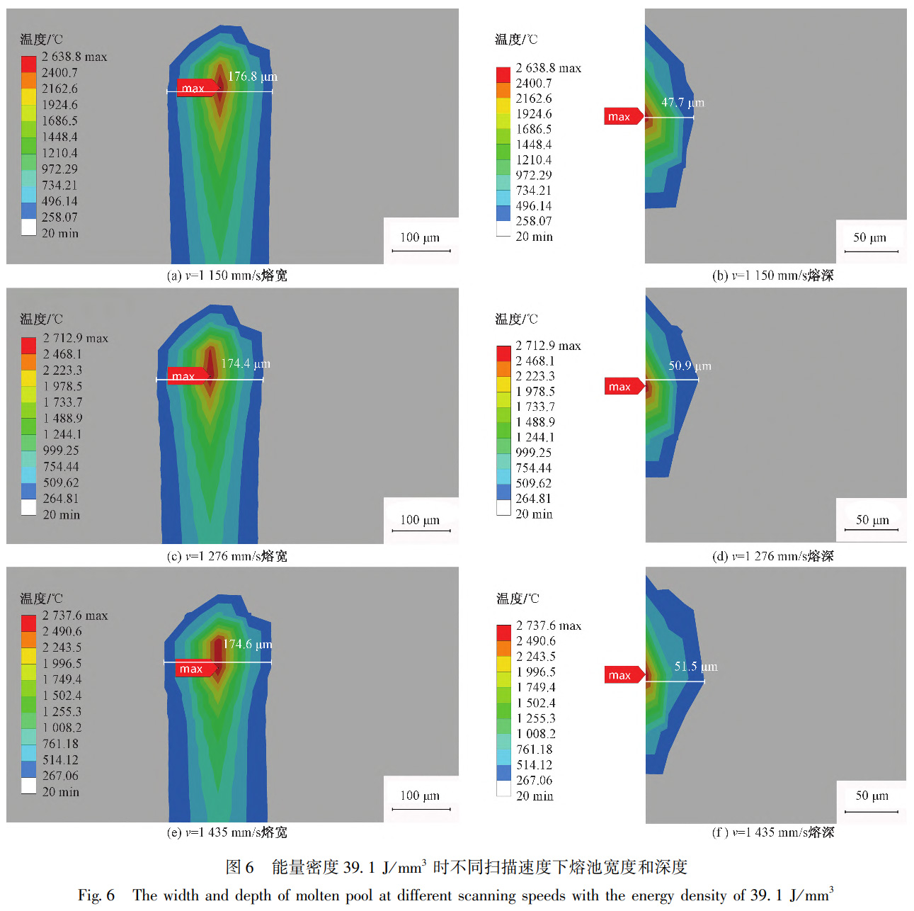 等激光能量密度下選區(qū)激光熔化TC4鈦合金的表面形貌和硬度