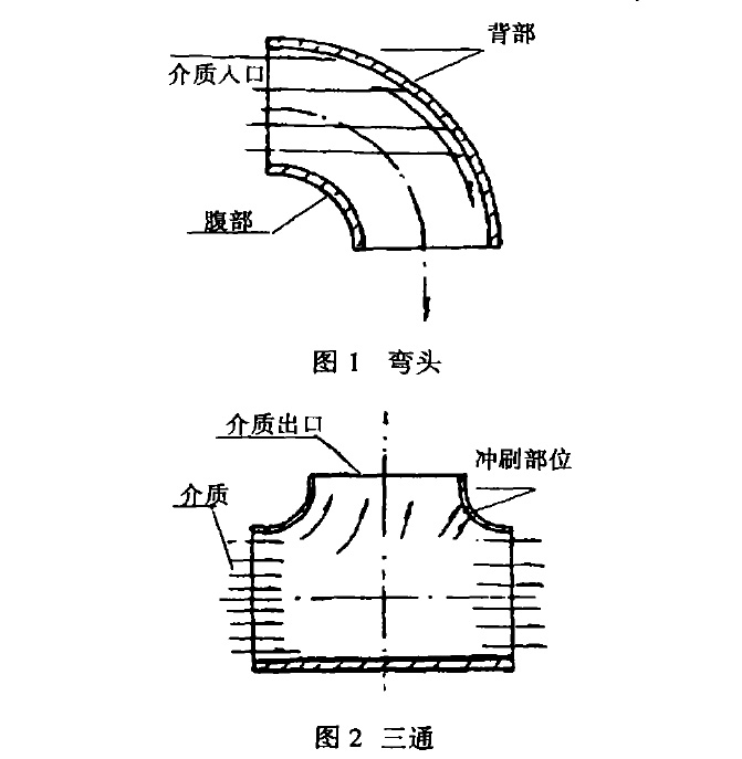 常用鈦對焊管件的型式 常用鈦對焊管件的型式