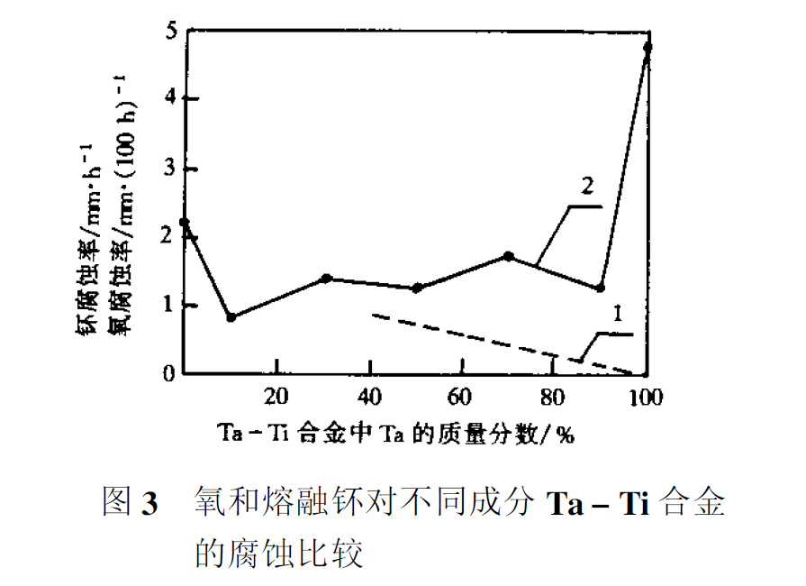 鉭及鉭合金的應用 鉭及鉭合金的應用