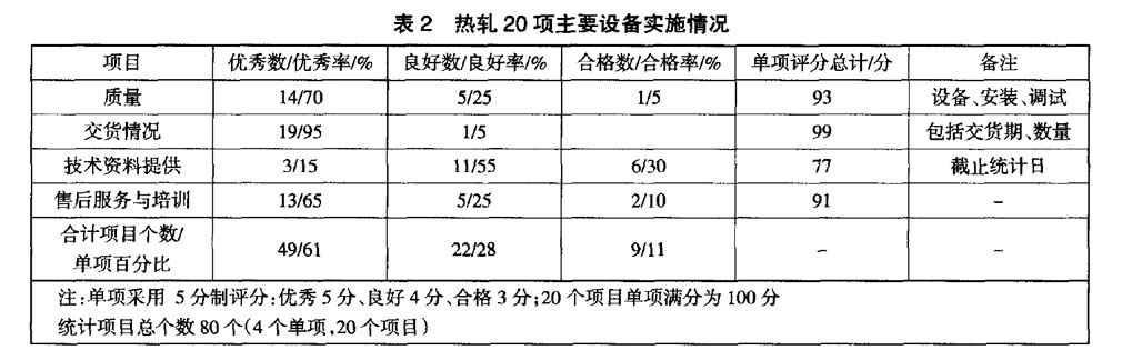 寶鈦集團鈦棒鈦絲材技改項目設備管理風險控制 寶鈦集團鈦棒鈦絲材技改項目設備管理風險控制