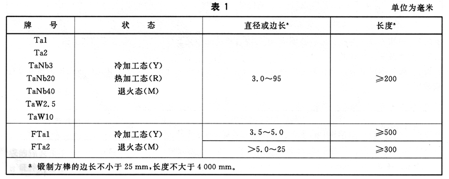 棒材的牌號、狀態(tài)和規(guī)格應(yīng)符合表 棒材的牌號、狀態(tài)和規(guī)格應(yīng)符合表