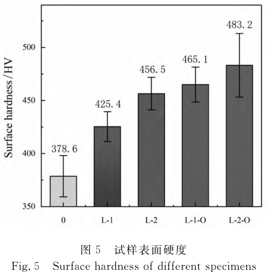 激光沖擊強化與熱處理復合工藝對TC4鈦合金表面性能的影響